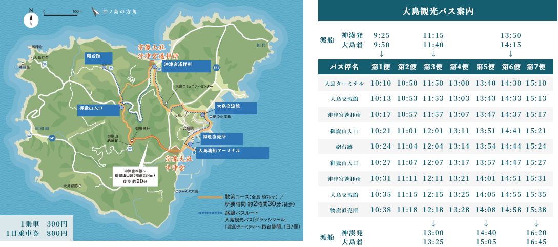 図：大島観光バス案内